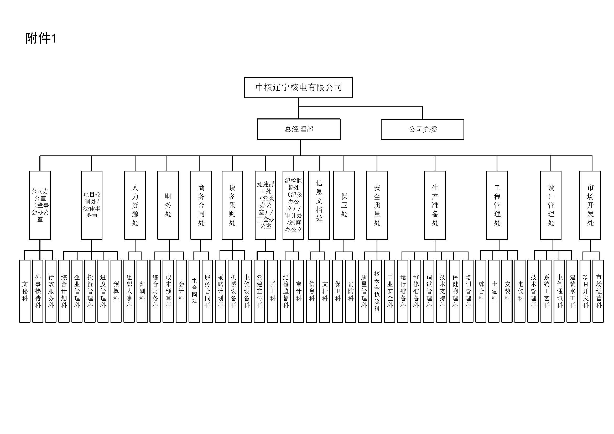 組織機(jī)構(gòu)